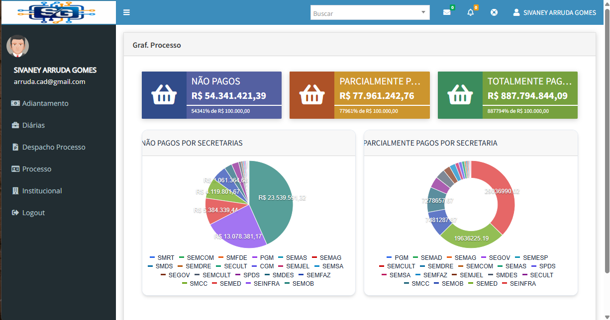Processos — Processo Dashboard