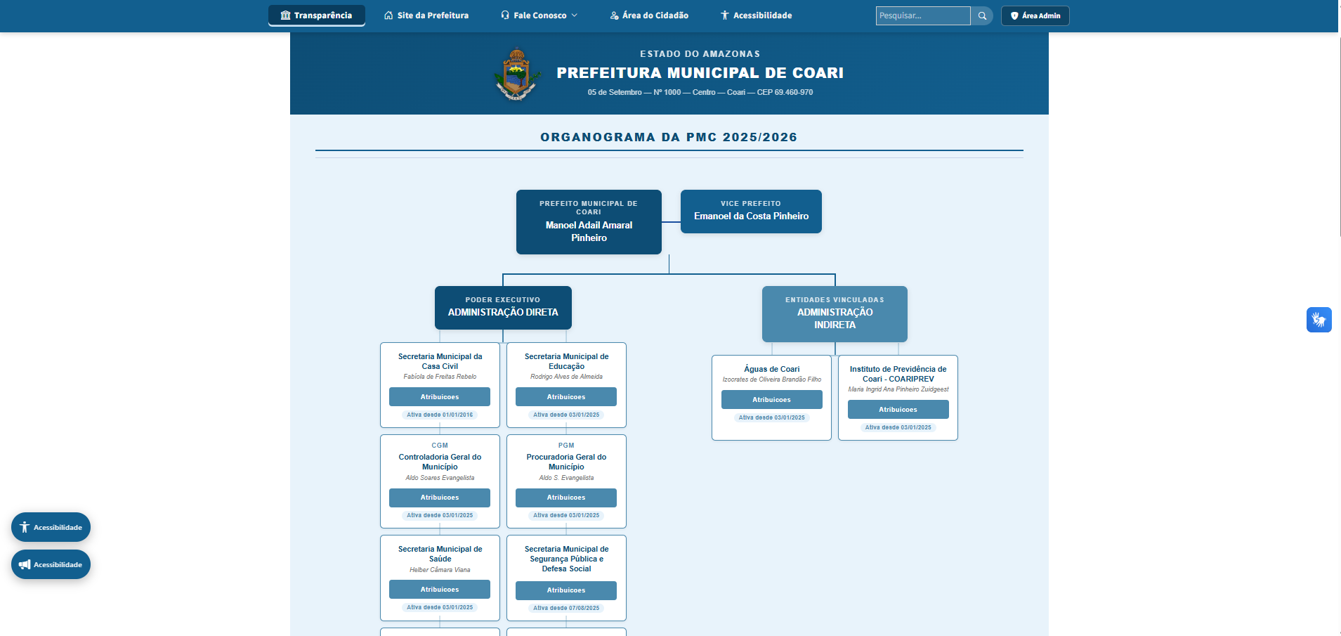 Poder Executivo — Portal Organograma