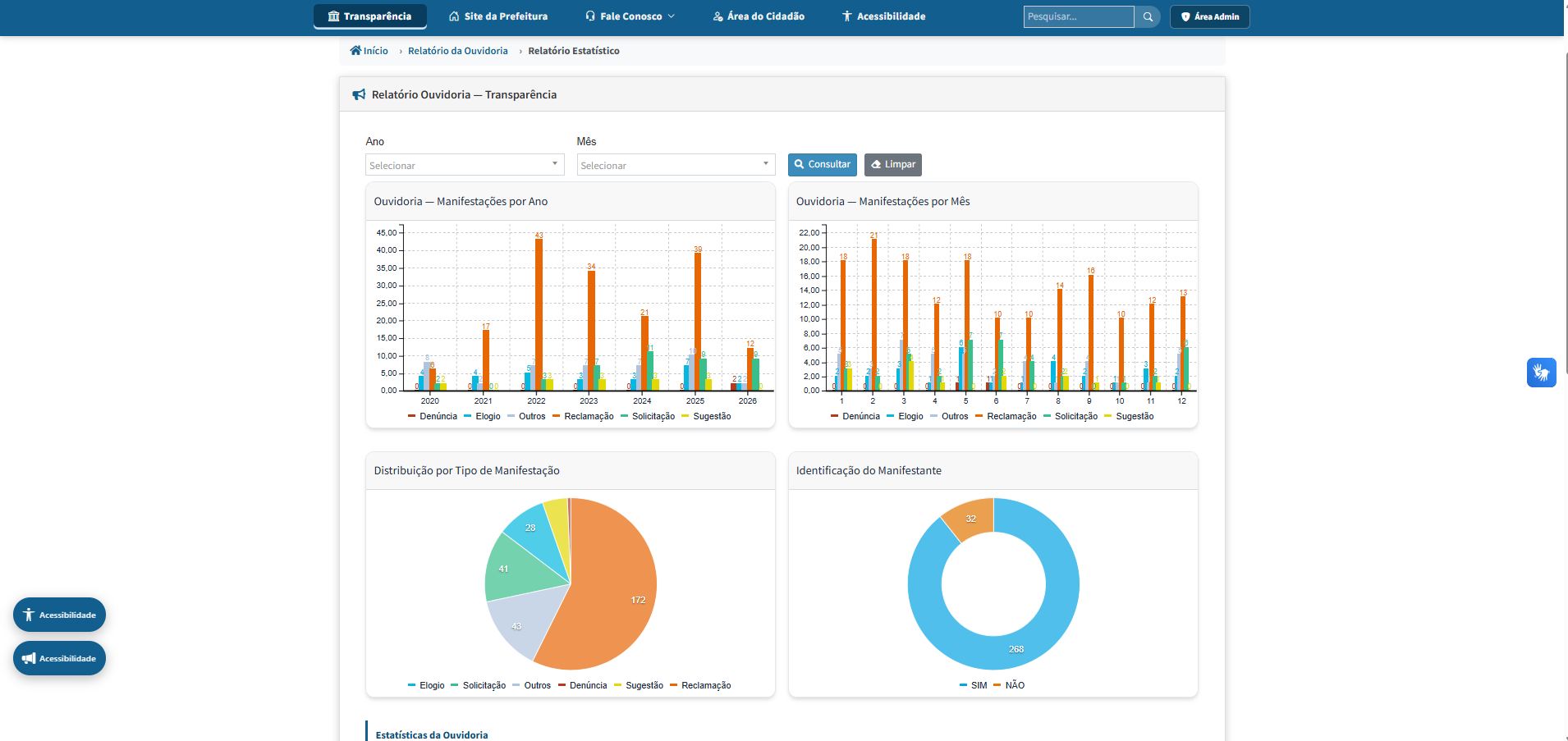 Poder Executivo — Portal Ouvidoria Relatorio