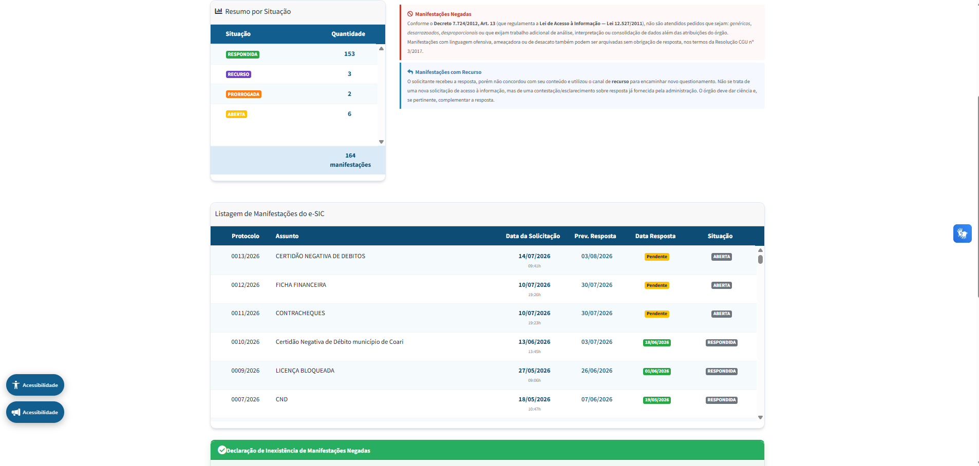 Poder Executivo — Portal Sic Relatorio